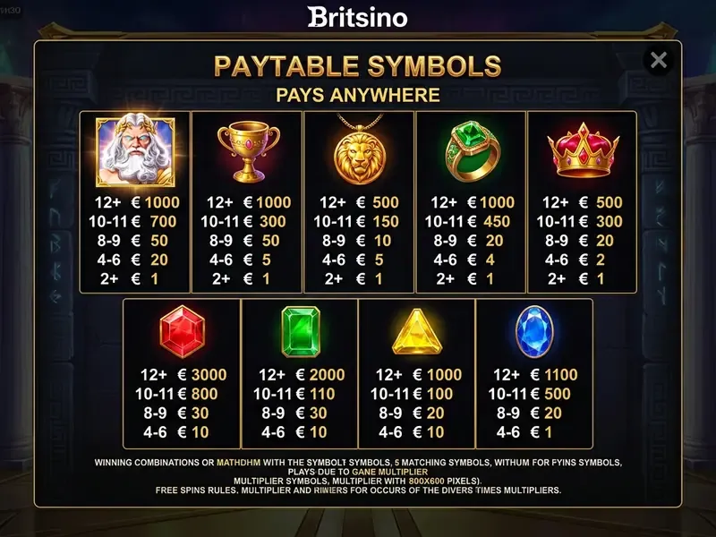 gates of olympus paytable symbols overview