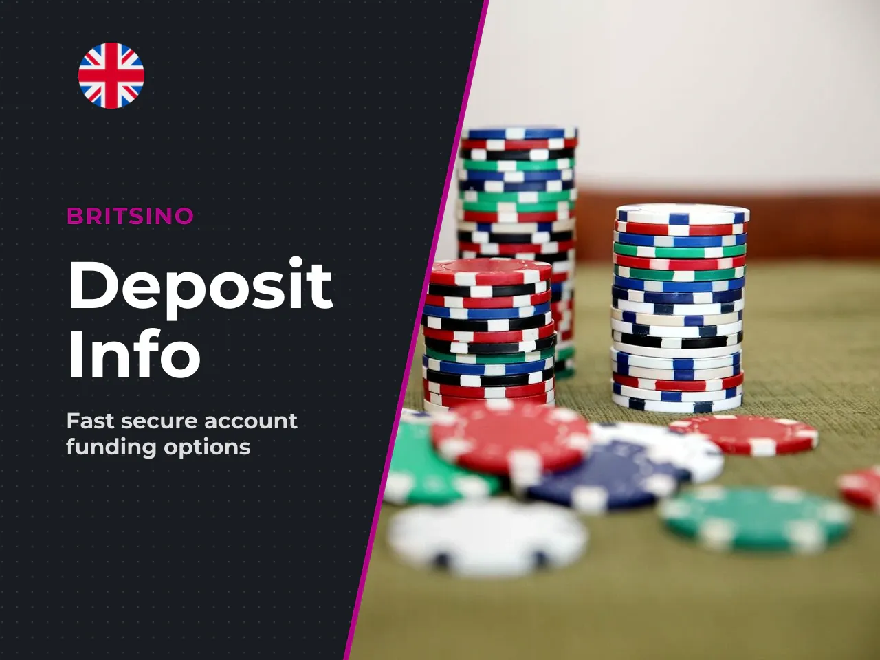 Funding the Account and Minimum Deposit